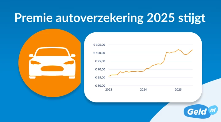 Autoverzekering in 2025 11 procent duurder